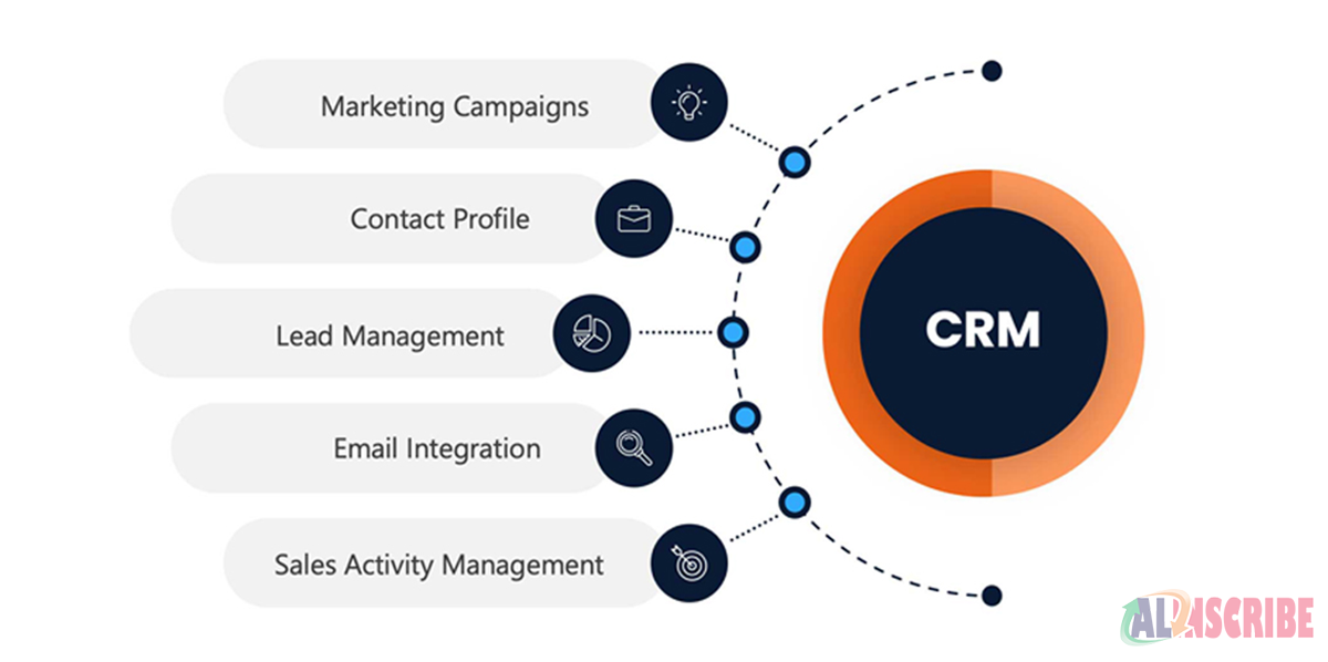 CRM fuctionalities