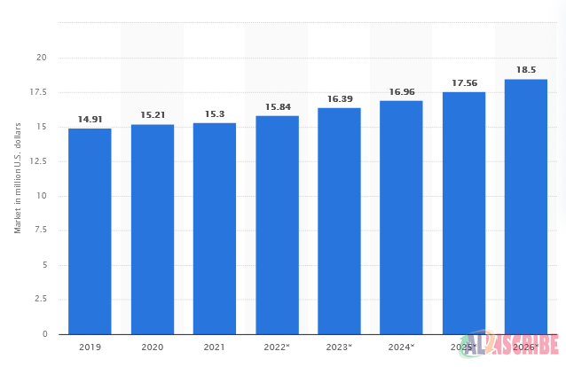 business intelligence statistics