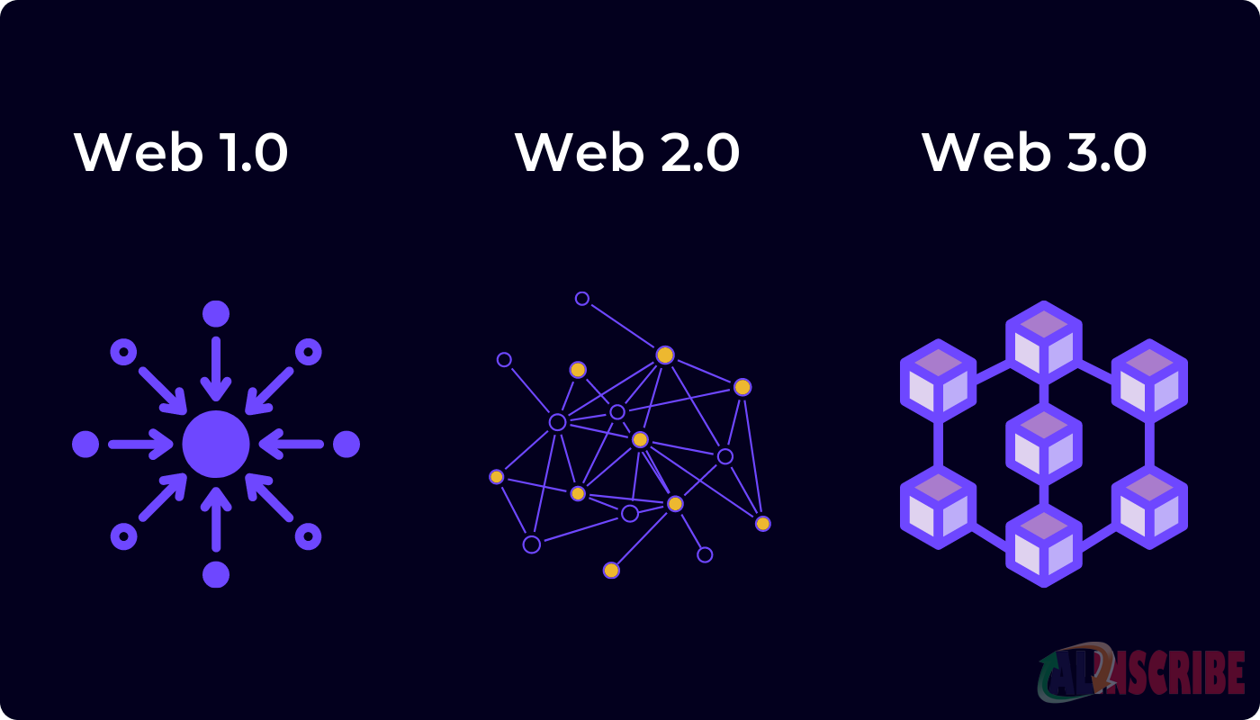 Web3