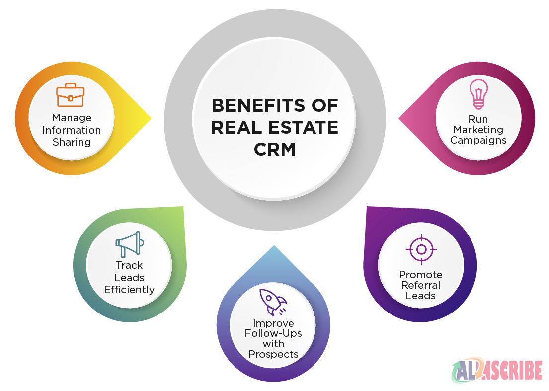 Real estate CRM features