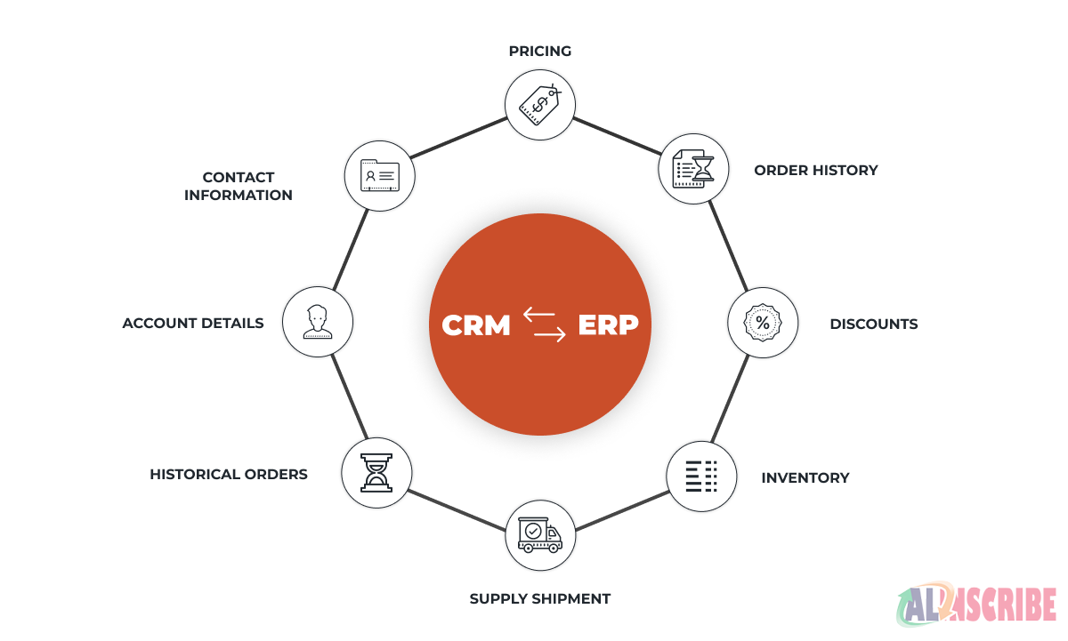 CRM touch-points