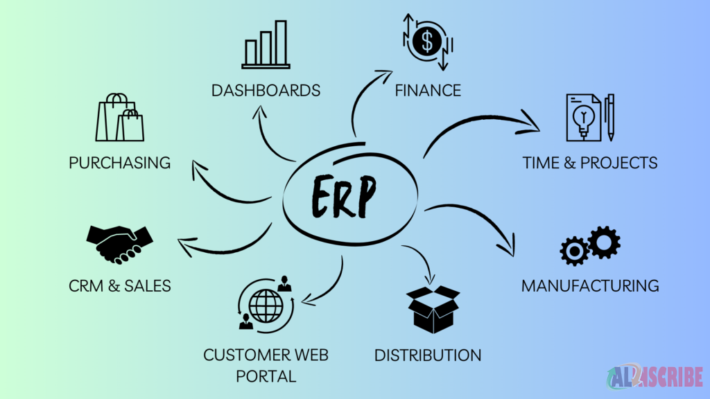 Cloud ER & CRM