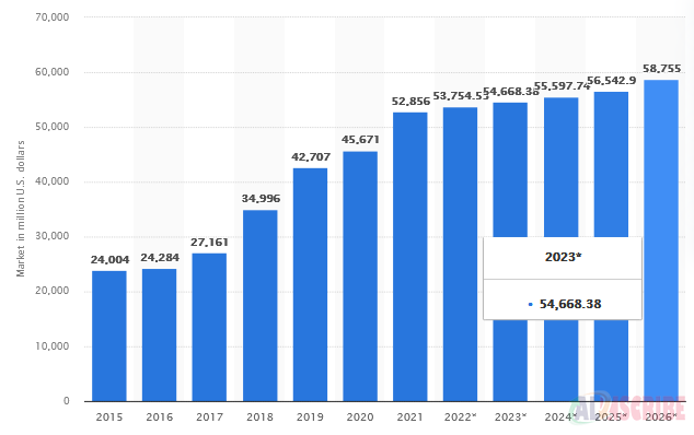 CRM statistics