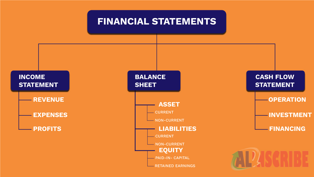 Financial statements