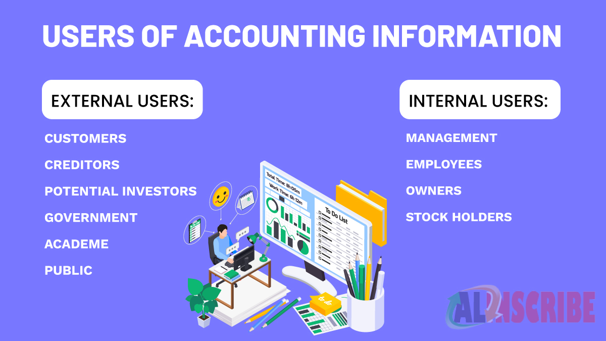 users of financial information