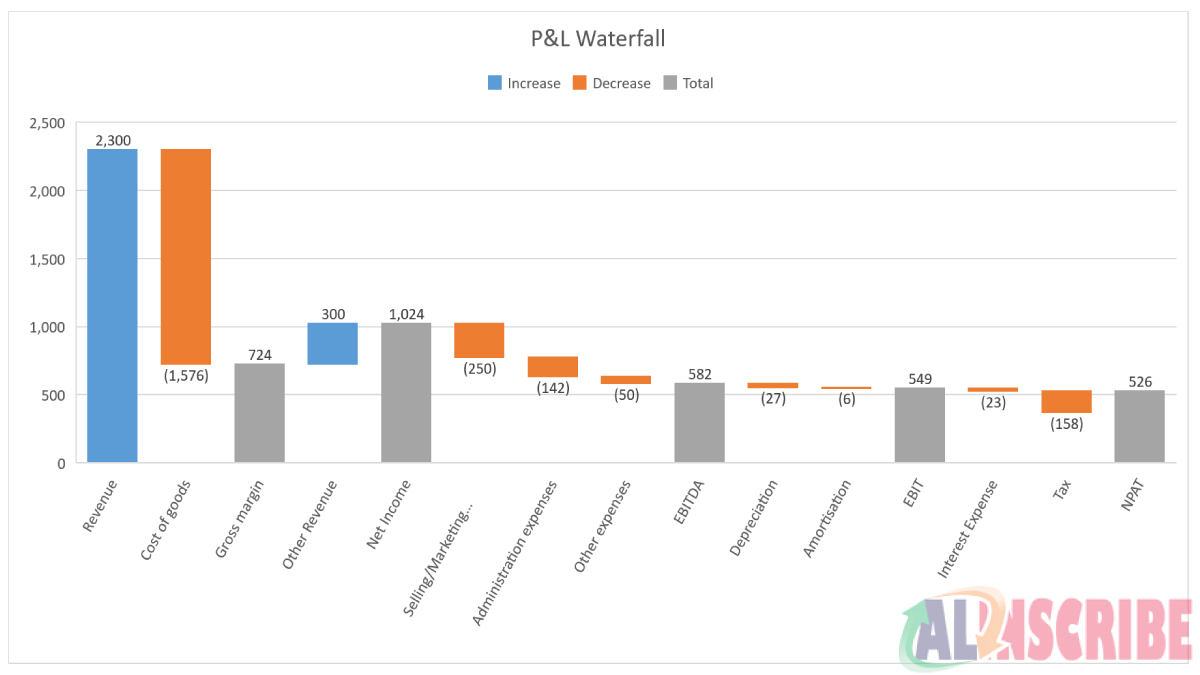 P&L Waterfall