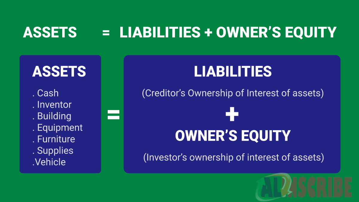 ACCOUNTING EQUITY APPROACH