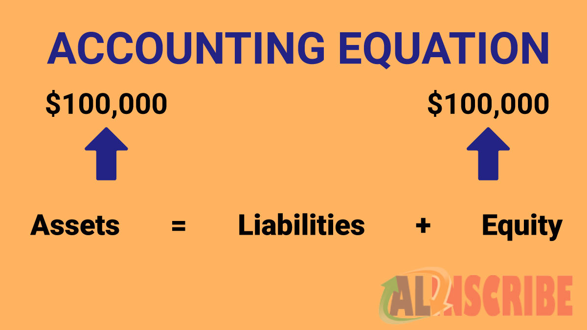 Equity fund + liability = total assets