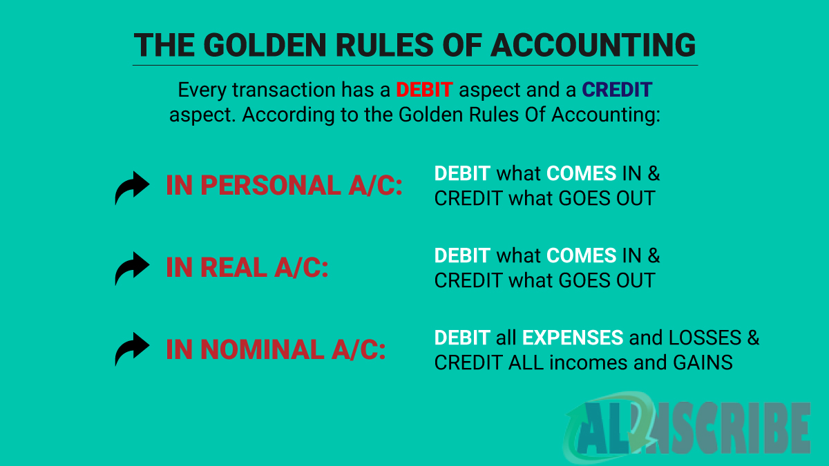 GOLDEN RULES OF ACCOUNTING