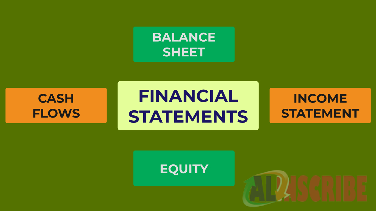 Financial statements