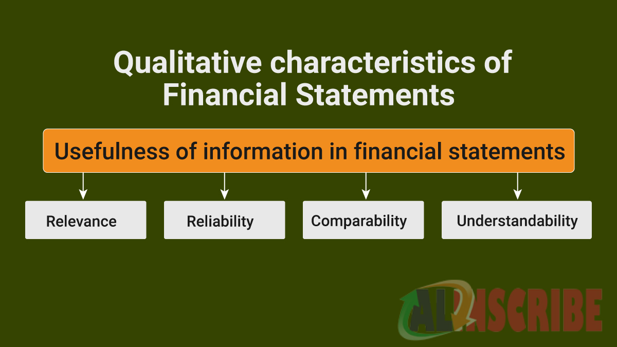 Financial statements