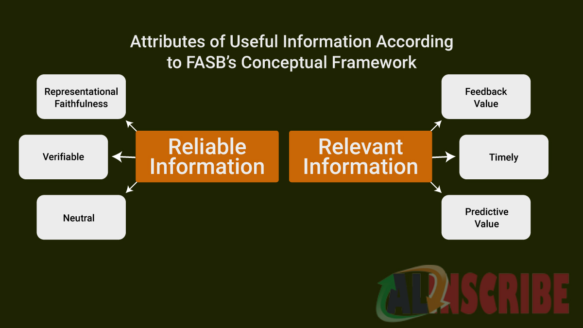 Framework