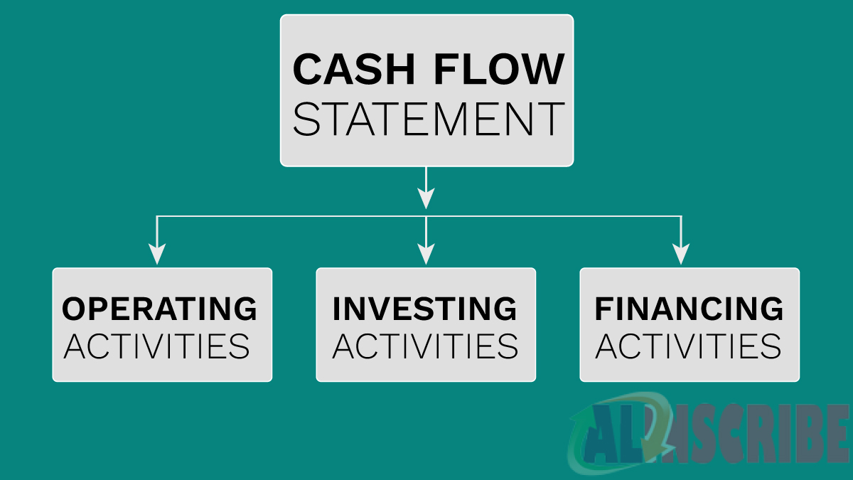 Cashflow statement activities