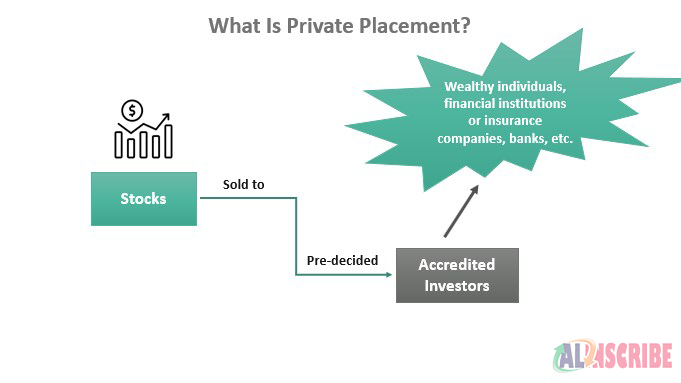 Private Placements