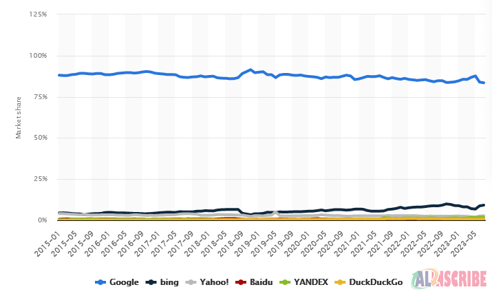 search engine market size 2023