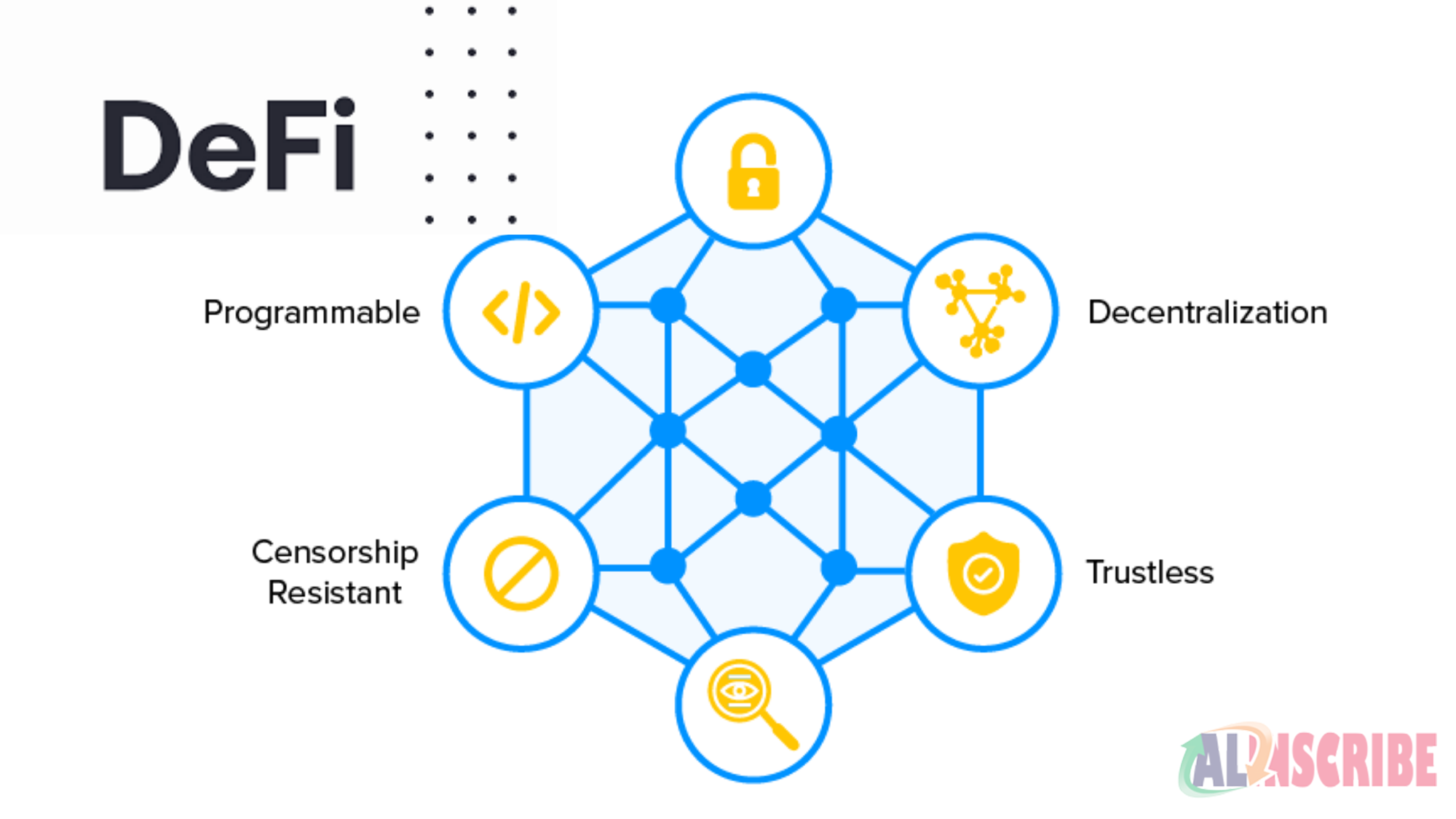 decentralized exchange