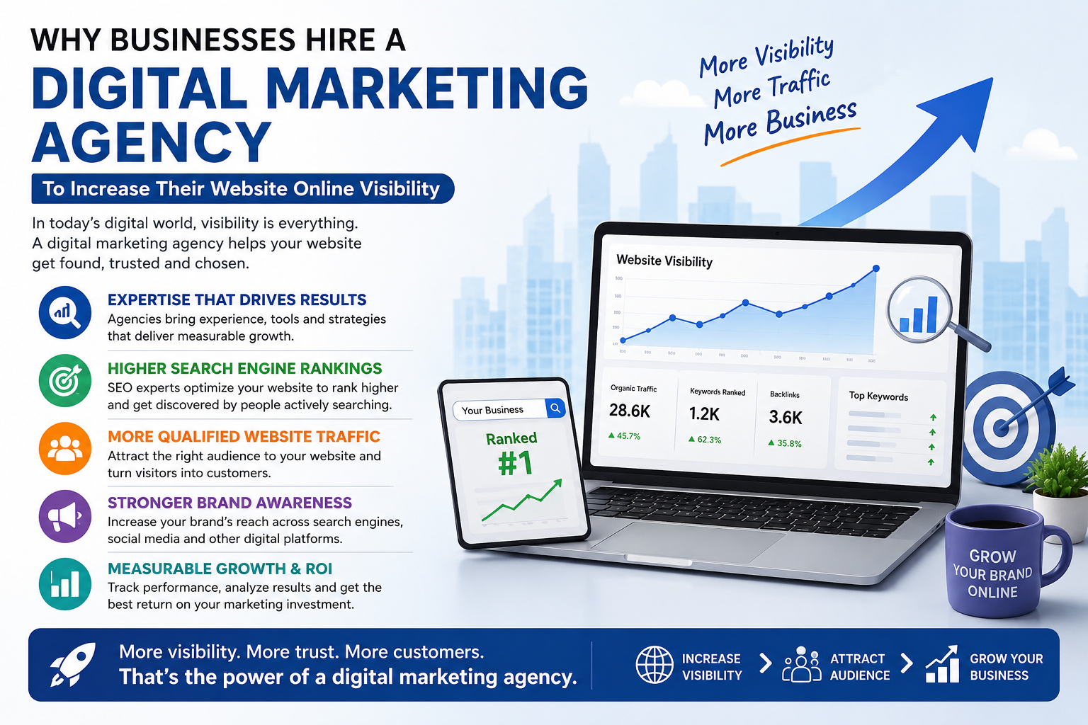 How Can Digital Marketing Agency Help Your Business?